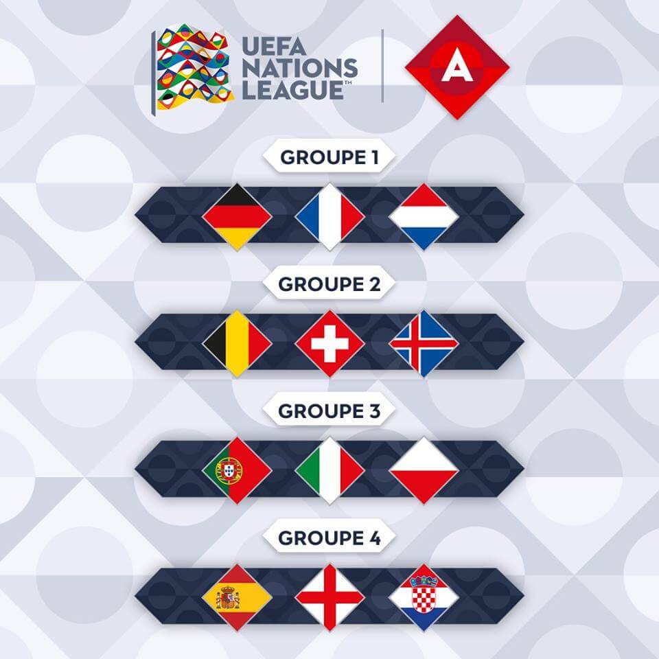 Liga Narodów - grupa Polski