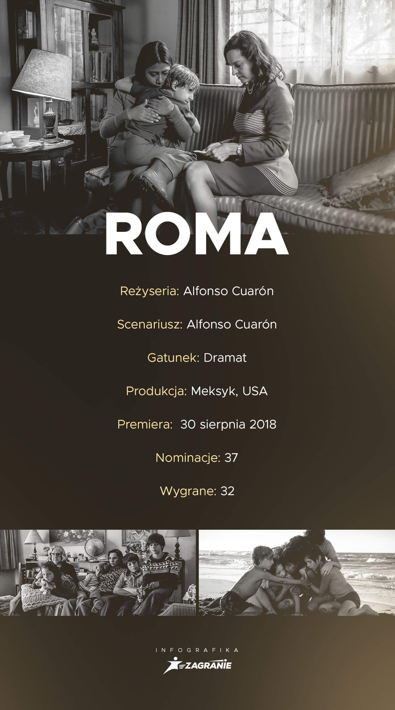 Film Roma - informacje