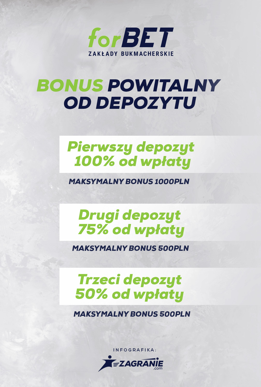 Bonus w forBET na trzy depozyty