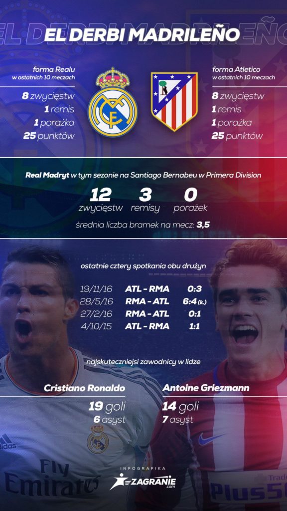 Infografika Real kontra Atletico
