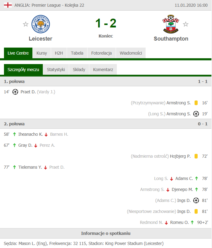 Wynik meczu Leicester z Souhtampton pokrywający przewidywania ze statystyk bukmacherskich