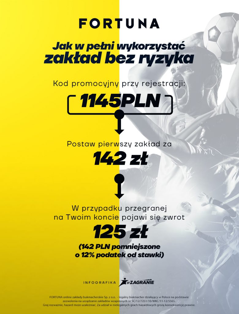 Wykorzystanie zakładu bez ryzyka w Fortunie z kodem promocyjnym