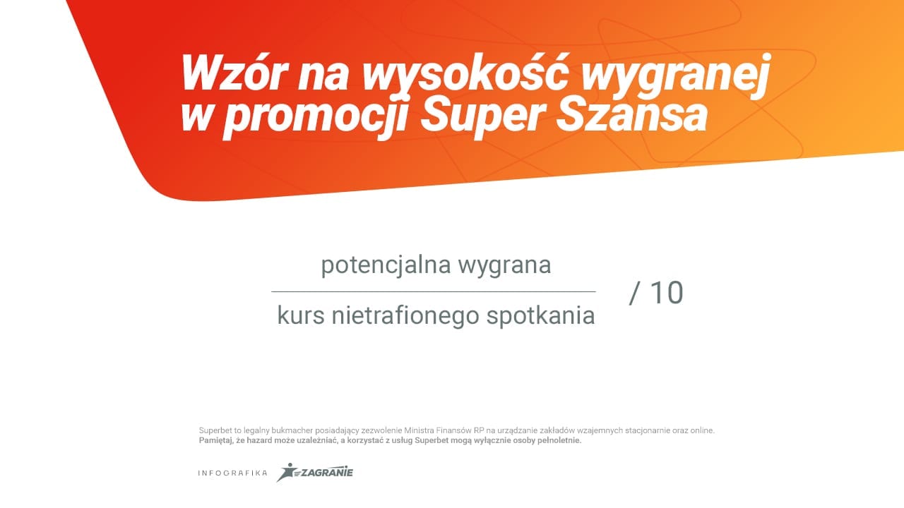 Promocja z szansą na bonus w Superbet