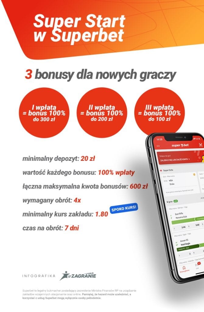 Infografika - bonus Superbet
