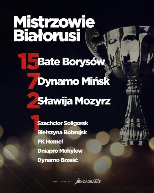 mistrzowie_bialorusi
