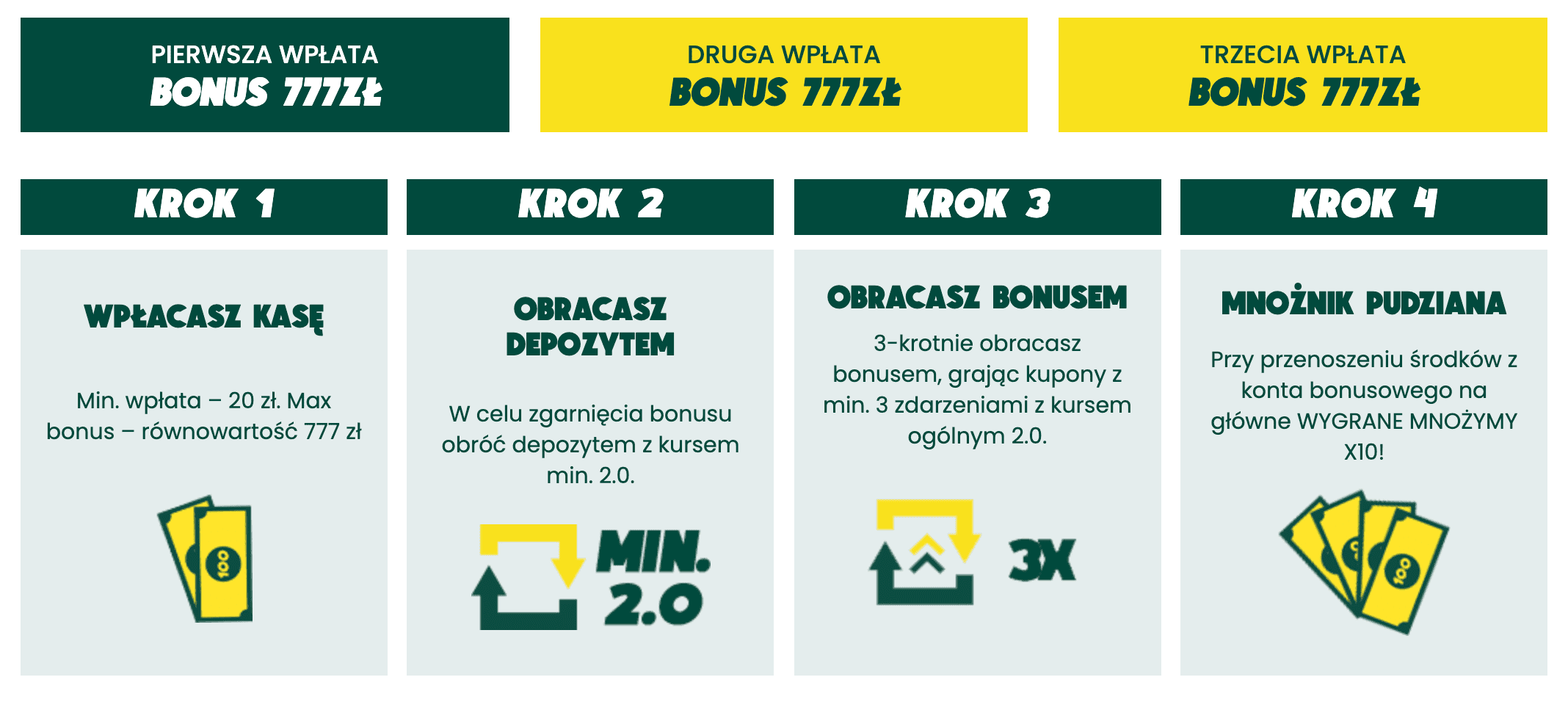 betfan bonus na start