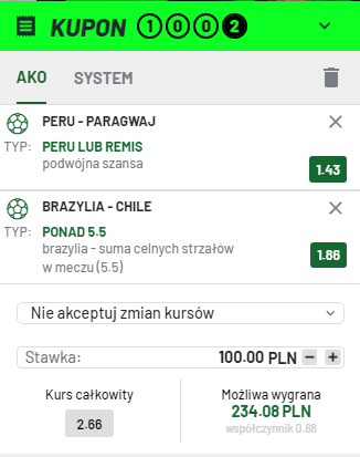 Copa America Totalbet na 02.07.