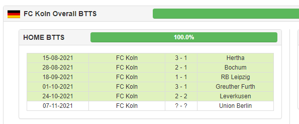BTTS FC Koln