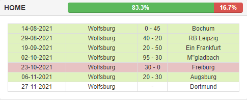 Kartki Wolfsburg