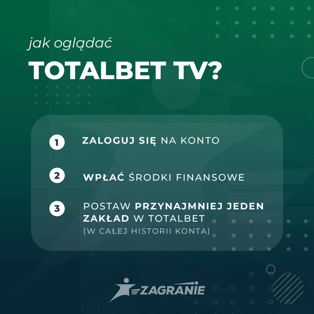 Jak oglądać mecze w TOTALbet TV - instrukcja.