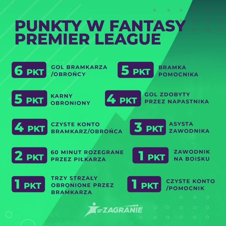 punkty w fantasy premier league