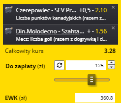 Fortuna KHL 06.01. Białoruś