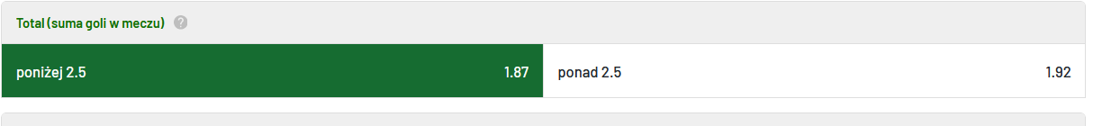 typ na SEO Tottenham - Chelsea 23.01.