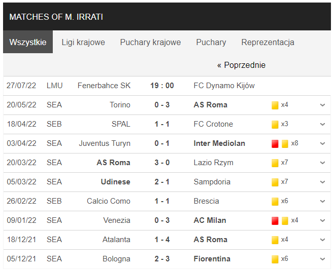 Soccerway Irrati
