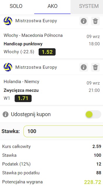 Włochy vs. Macedonia Północna, Holandia vs. Niemcy, 1/8 finału siatkarskich ME 2023, kupon, double, Goplusbet