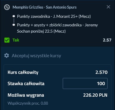 Kupon NBA w Forbet w dniu 02.01.2024