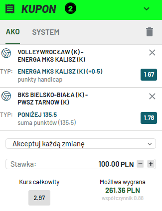Totalbet, kupon, double, VolleyWrocław - Energa MKS Kalisz, BKS Bielsko - Biała - Akademia Tarnów, Puchar Polski, TauronLiga
