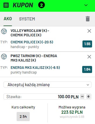 VolleyWrocław - Chemik Police, Akademia Tarnów - MKS Kalisz, Totalbet, kupon, double, siatkówka