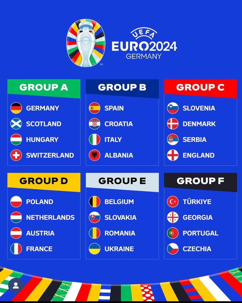 grupy Euro 2024