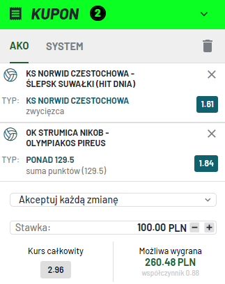 TOTALBET, kupon, double, KS Norwid Częstochowa - Ślepsk Malow Suwałki, PlusLiga i kwalifikacje do Ligi Mistrzów