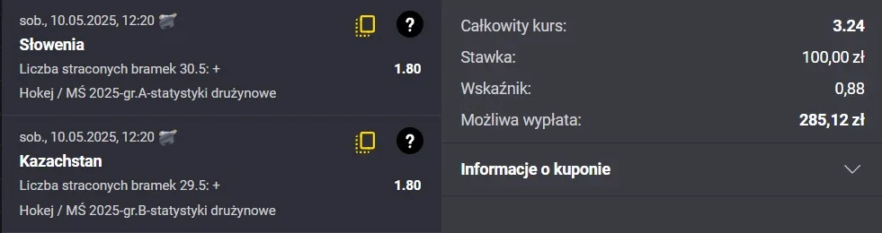 Fortuna MŚ stracone gole