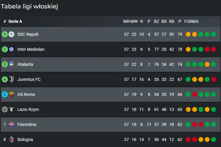 Tabela Serie A po 37. kolejce
