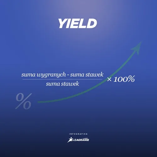 YIELD - wskaźnik rentowności